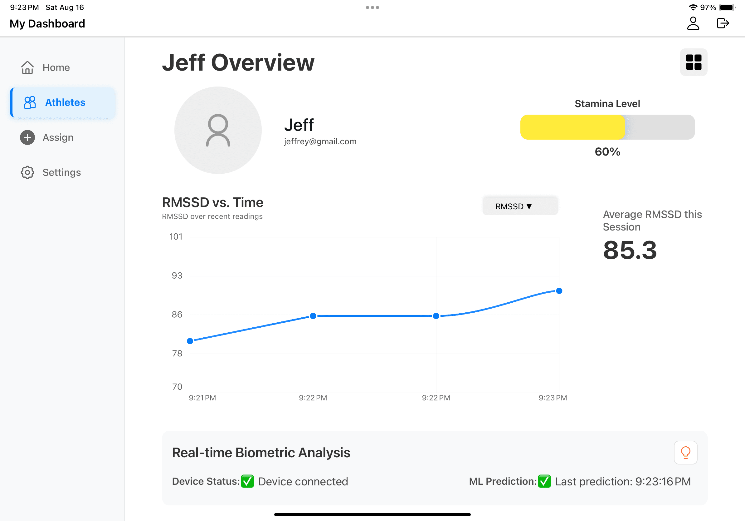 StaminaSense athlete dashboard showing stamina level, heart-rate variability over time, and device connection status